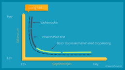 Søkeordsanalyse